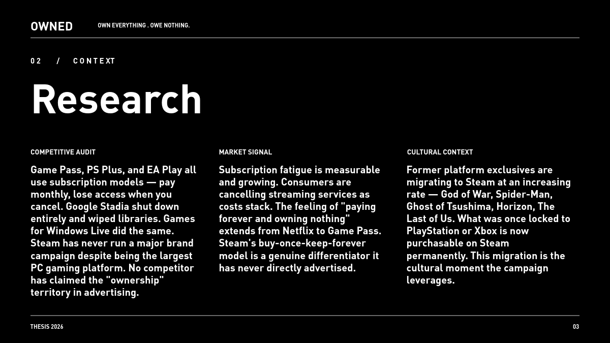 OWNED Steam campaign — research: competitive audit, market signal, and cultural context